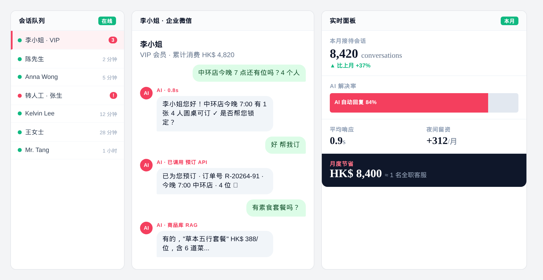 Private-domain AI support — conversation queue, WeCom chat and live dashboard