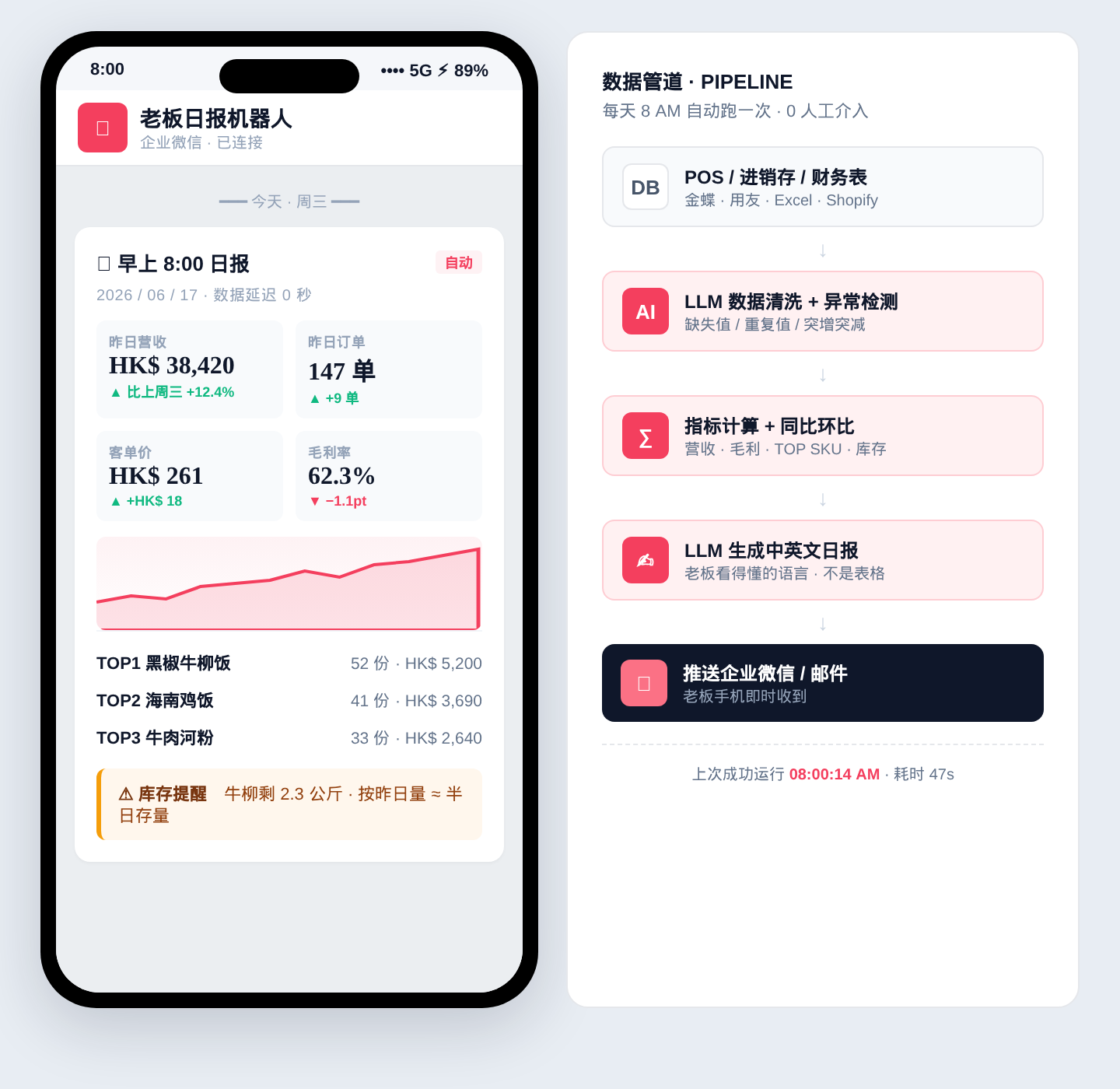 Owner's daily-report bot — morning digest on phone and the data pipeline behind it